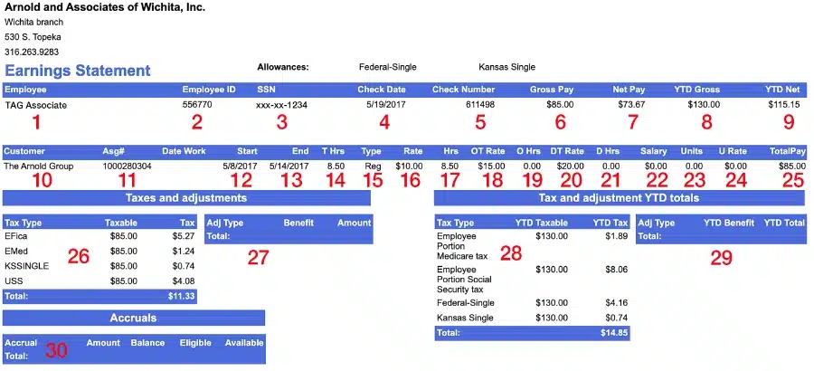 paystubs understanding earnings photo, Paystubs